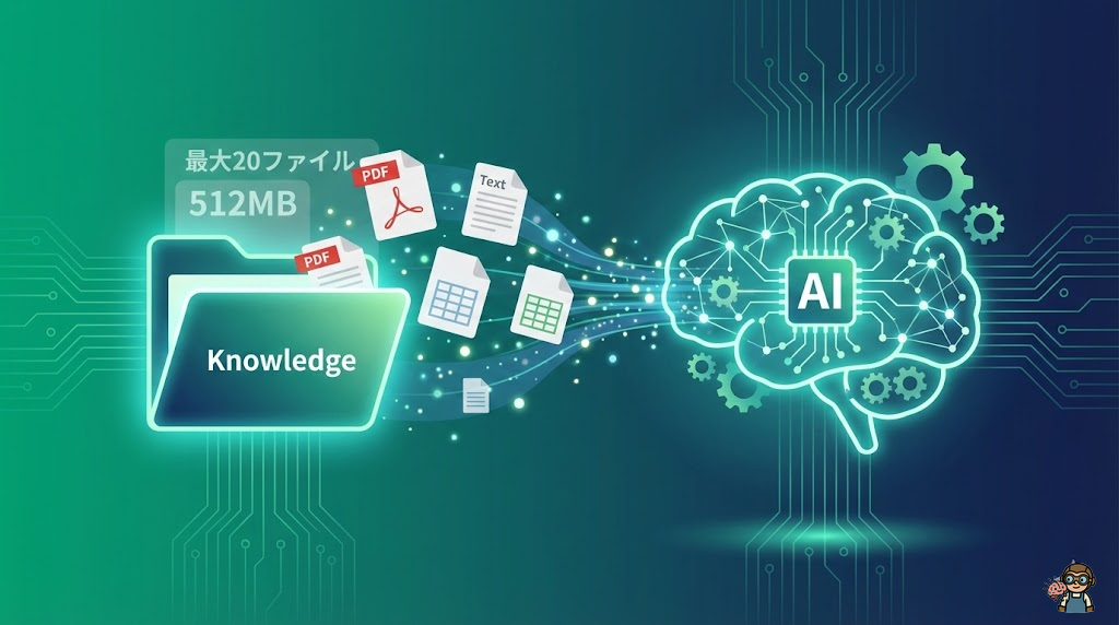 GPTs公開までの7ステップのフロー図